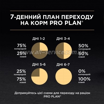     Purina Pro Plan Sterilised     85  (8445290173287)