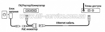 PoE- Mikrotik RBGPOE