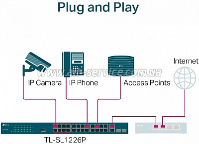  TP-Link TL-SL1226P