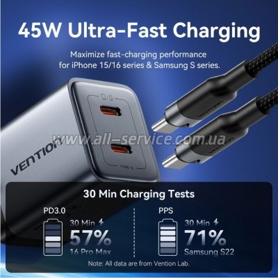 �������� ������� Vention 2xUSB-C PD45W GaN + cable USB-C to USB-C 1.0m 5A gray (TZ-FCFH0-EU)