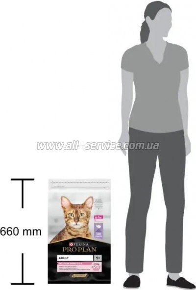    Purina Pro Plan Delicate Turkey    10 (7613033566509)