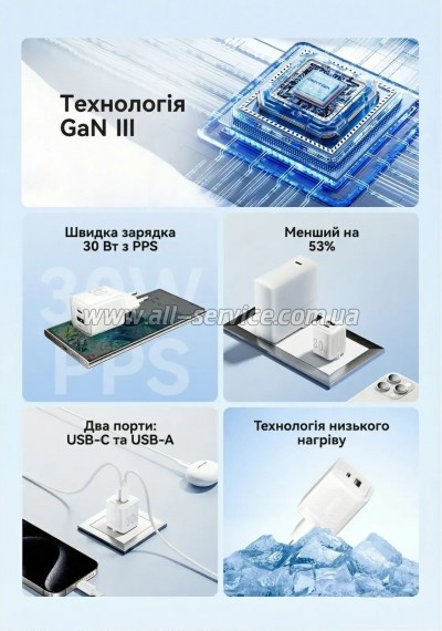 �������� ������� Vention 1xUSB-C PD30W + 1xUSB QC3.0 30W GaN + cable USB-C to USB-C 1.0m white (TZ-FEQW0-EU-01)