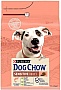     Purina Dog Chow  ,       2.5 (7613034488268)